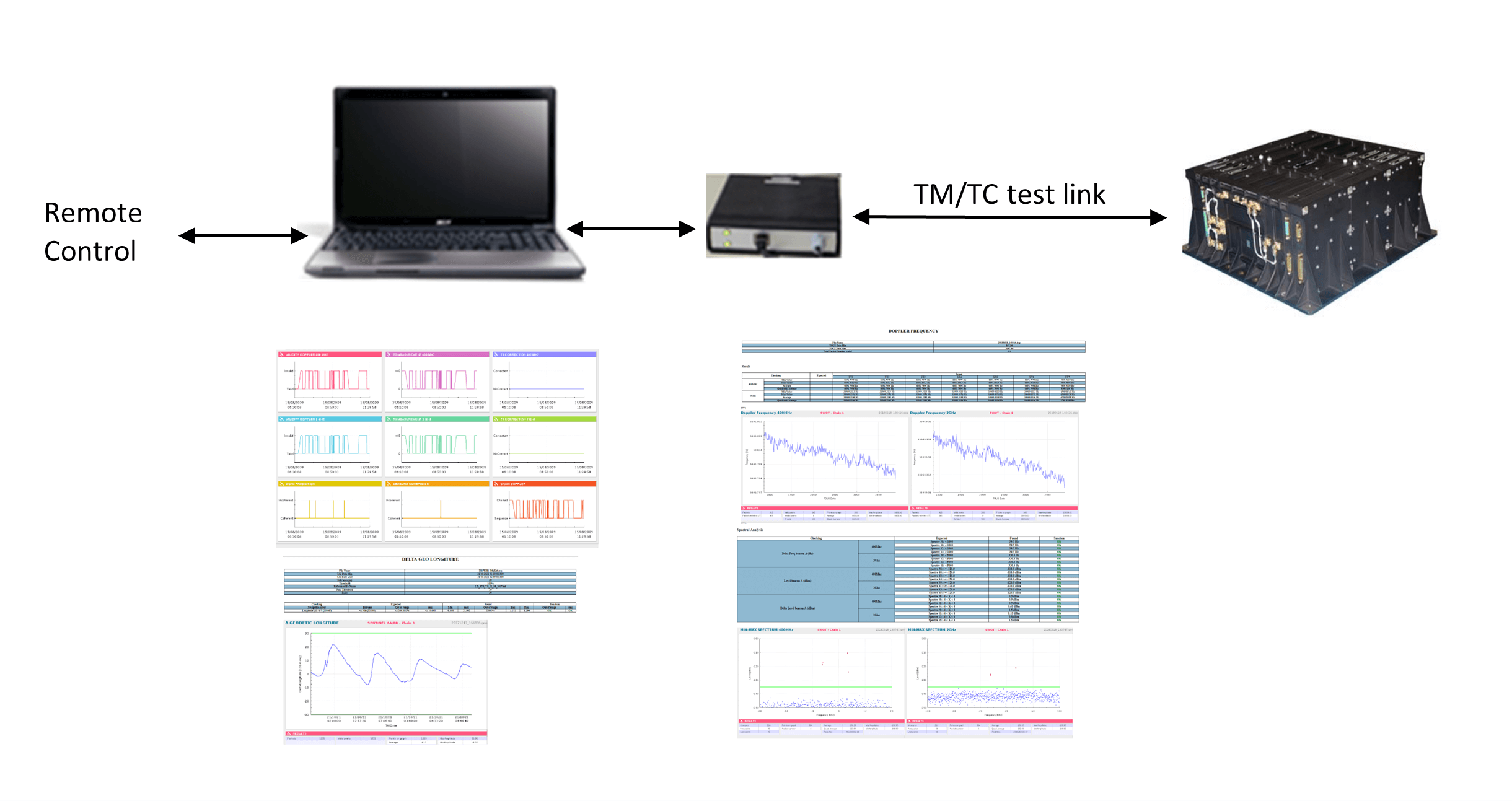 Processeur de télémesure